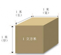 國際貨運物流中的CBM是什麼意思?